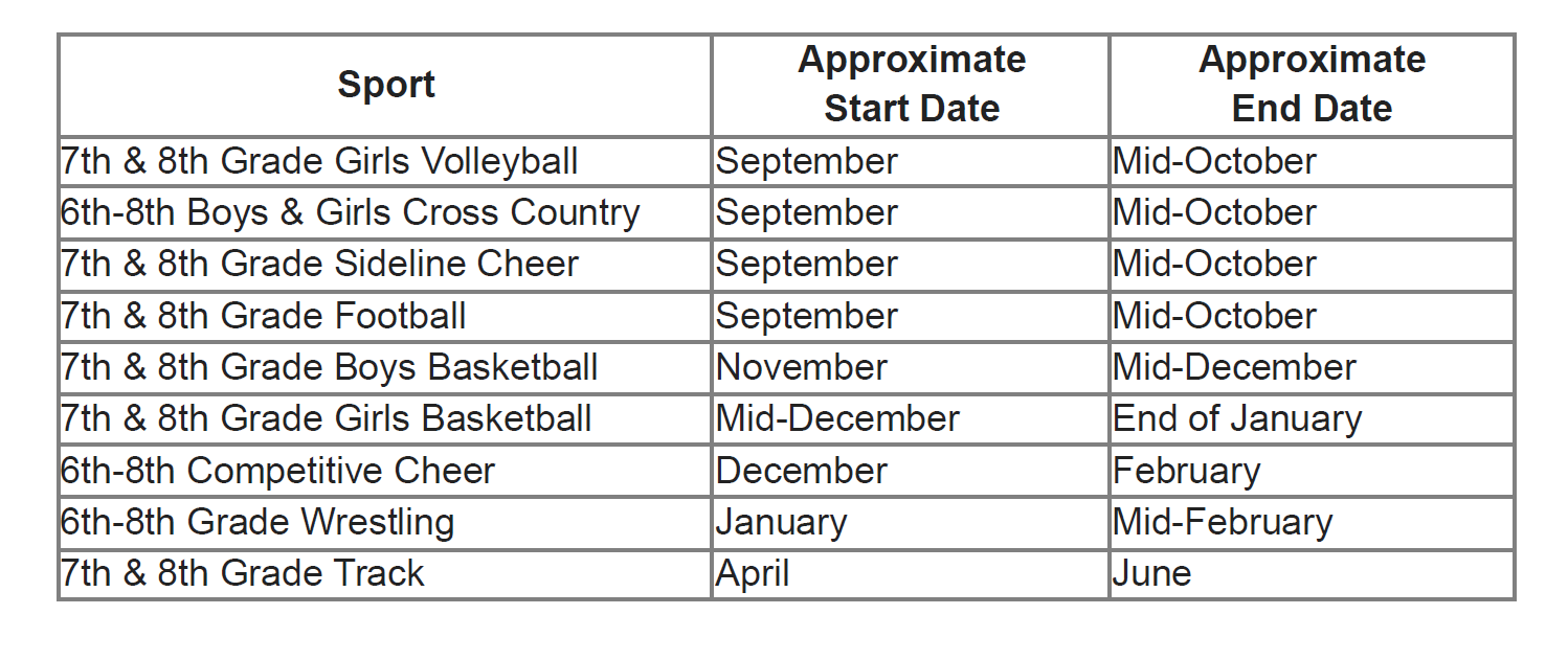 middle school sports